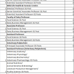 Chhattisgarh Kamadhenu Vishwavidyala job opening